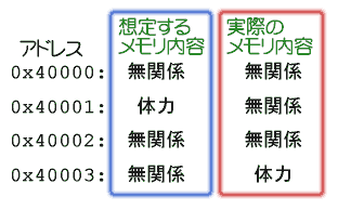 �T�[�`�␳�̖���